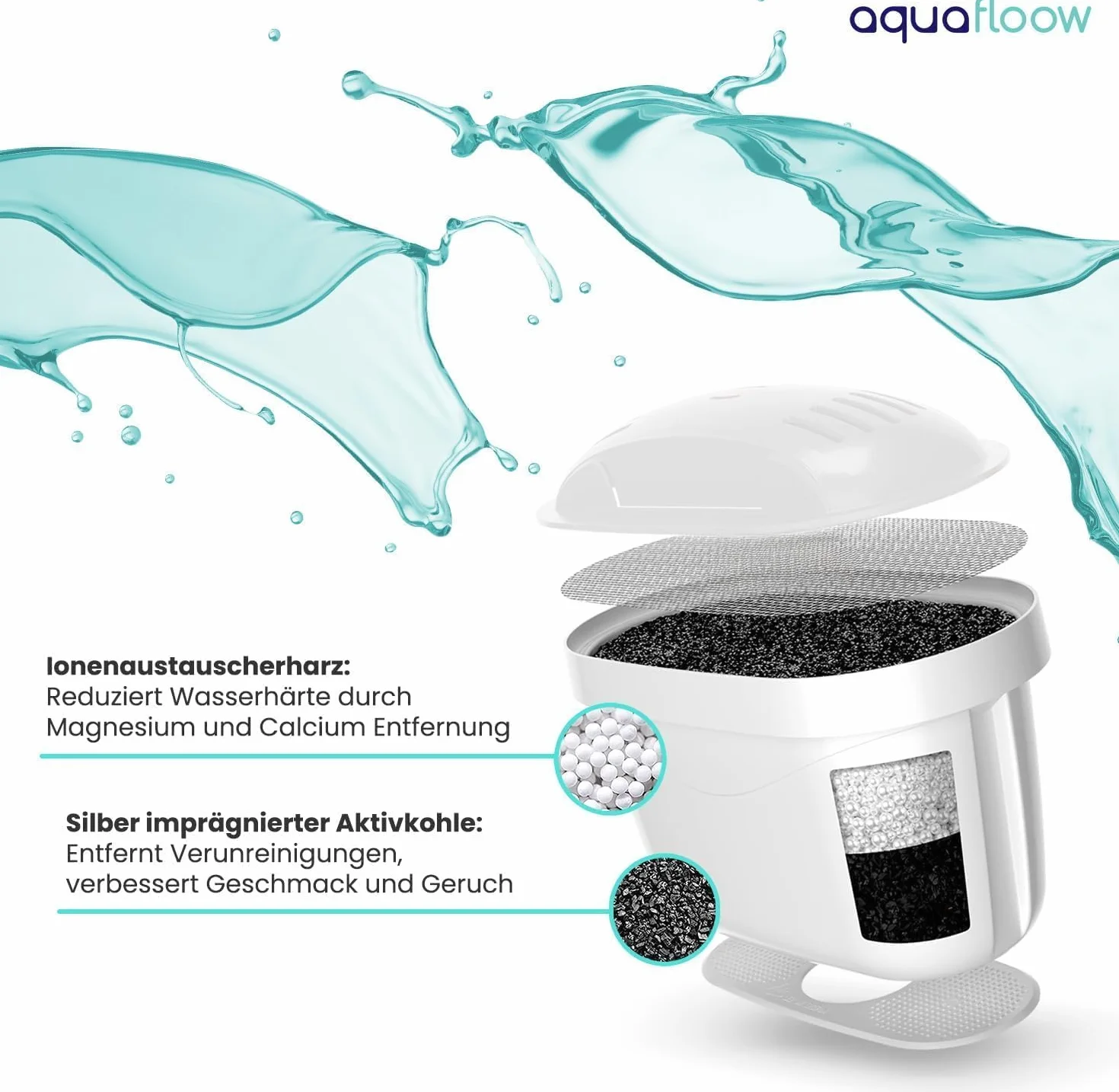 Aquafloow Wkłady Filtrujące do Dzbanka Filtrującego Wodę 16 Sztuk | Zamiennik Filtra Dafi Unimax Aquaphor A5 Brita Maxtra+ Philips AWP212/10 | Redukcja Kamienia