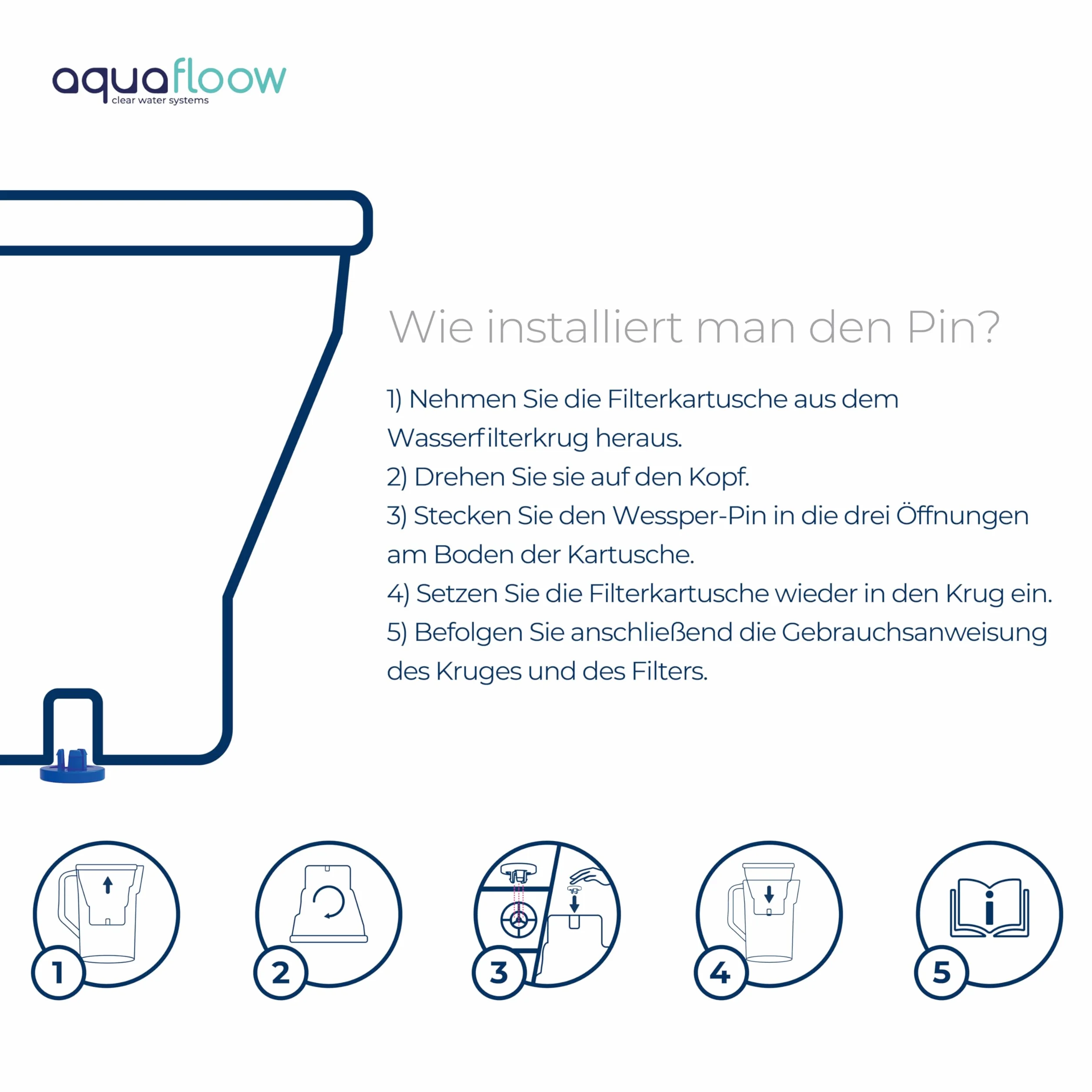 Aquafloow Wkłady Filtrujące do Dzbanka Filtrującego Wodę 16 Sztuk | Zamiennik Filtra Dafi Unimax Aquaphor A5 Brita Maxtra+ Philips AWP212/10 | Redukcja Kamienia