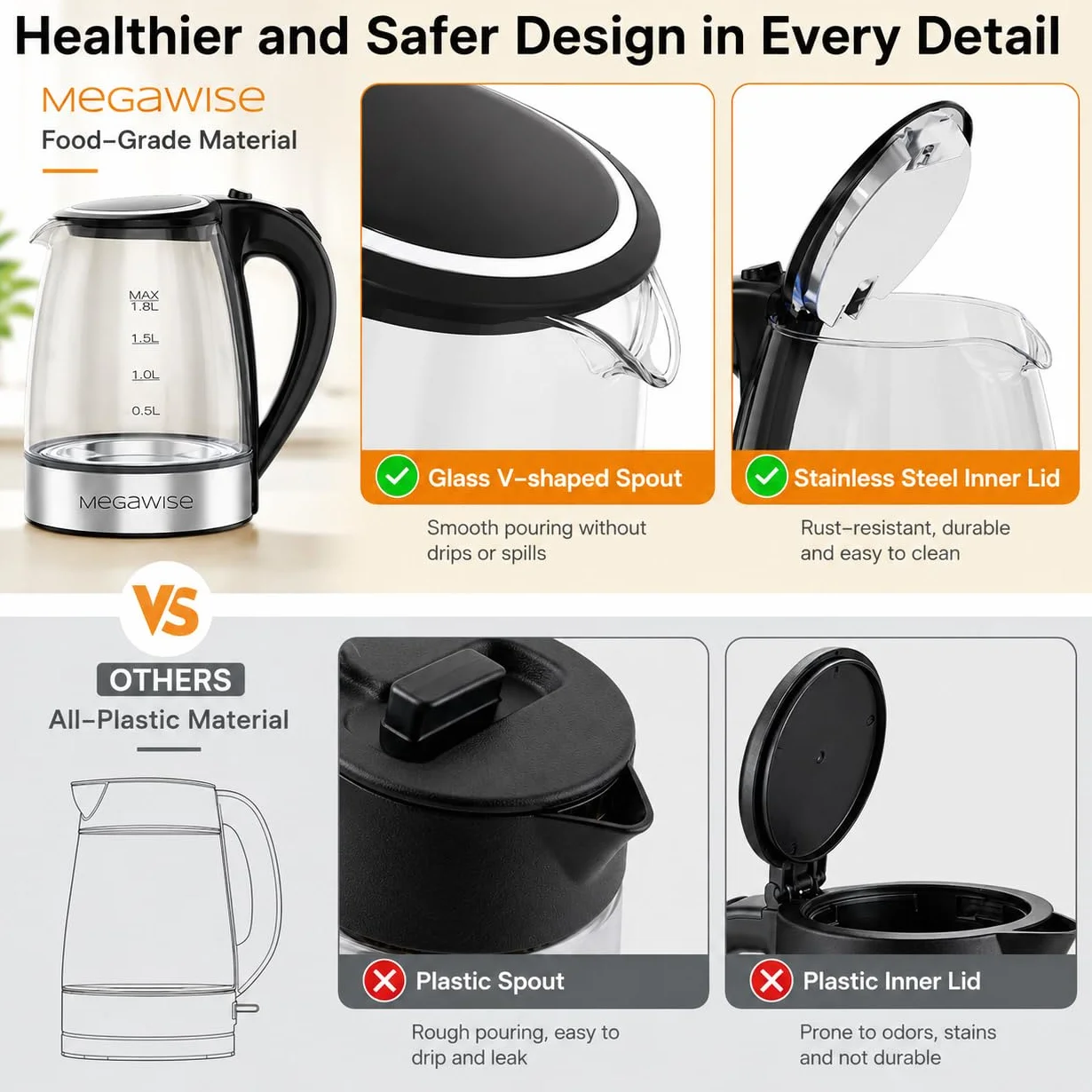 MEGAWISE Kettle Serious (biały, 1,8 l)