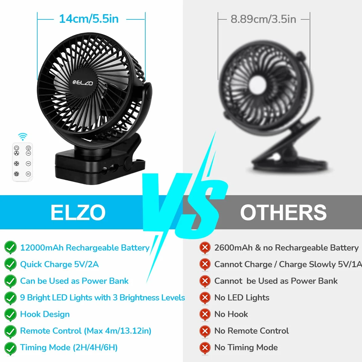 ELZO Wentylator USB, 12000 mAh, mini cichy wentylator stołowy, wentylator zaciskowy z 3 prędkościami/światłem LED, obrót o 360°, przenośne wentylatory z pilotem