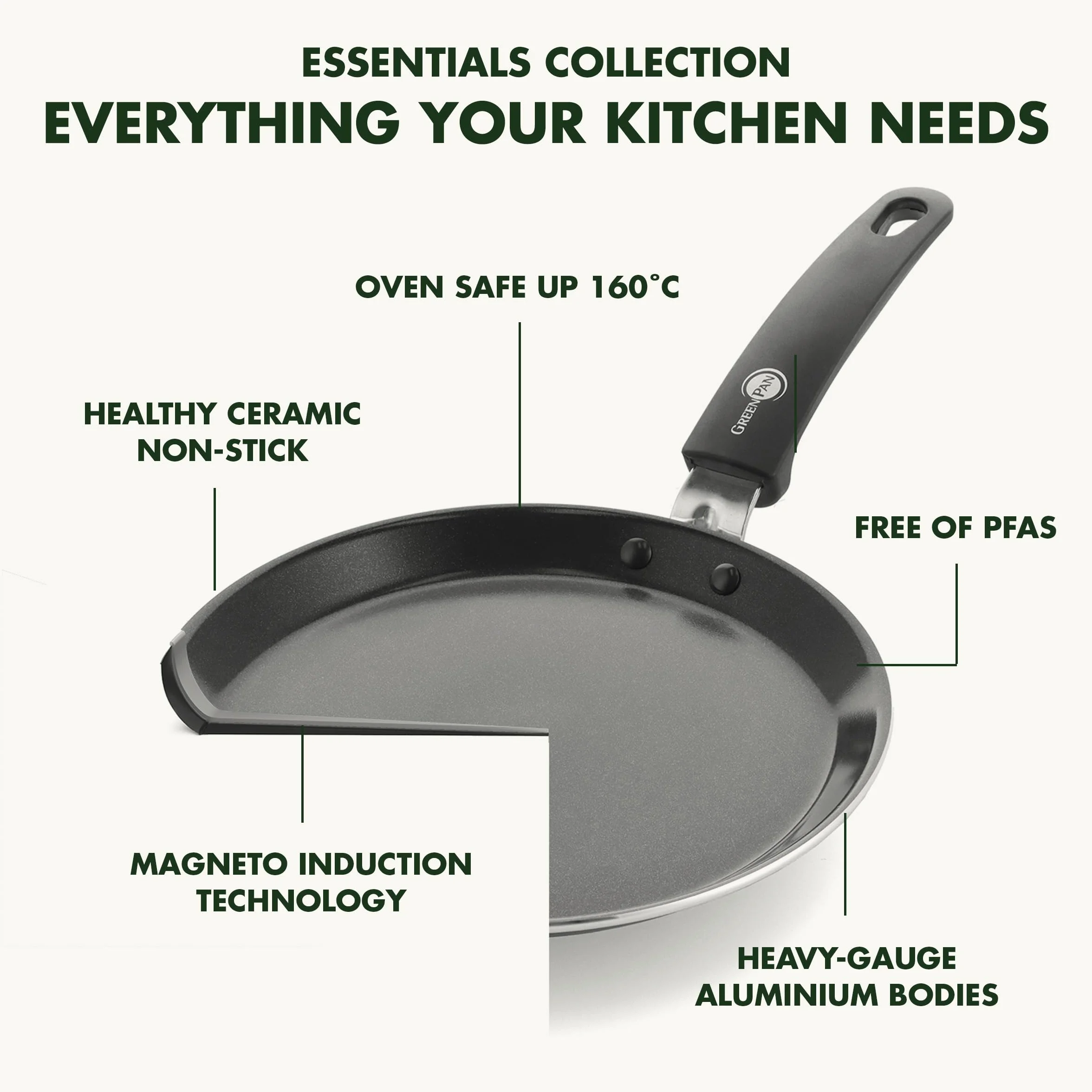 GreenPan Patelnia do naleśników ceramiczna nieprzywierająca 24 cm indukcyjna do piekarnika czarna