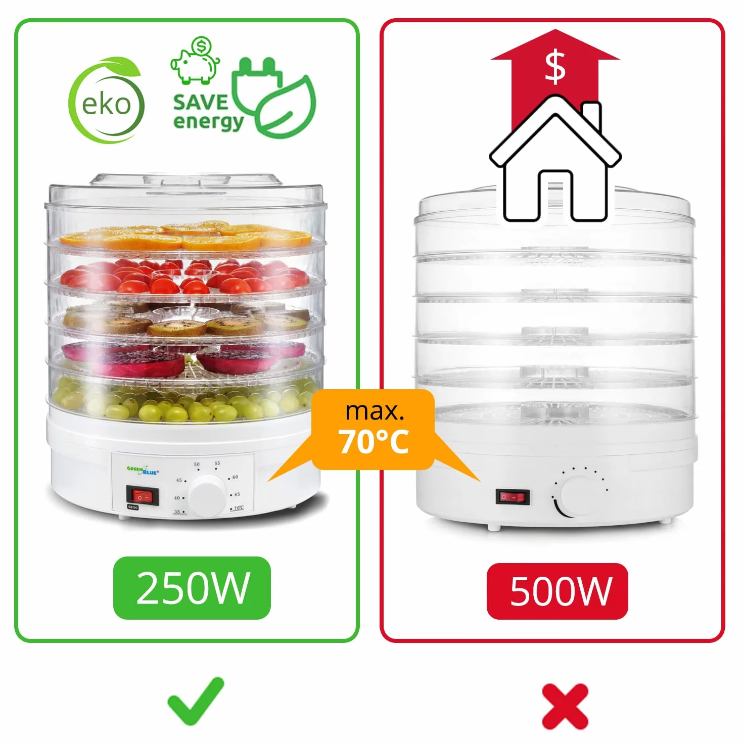 Green Blue GB190 Profesjonalna Sucharka do Grzybów 250 W, Uniwersalna Suszarka Spożywcza do Owoców, Warzyw, Grzybów, Ziół z Regulacją Temperatury, Mocna Elektryczna Suszarka na Owoce i Warzywa
