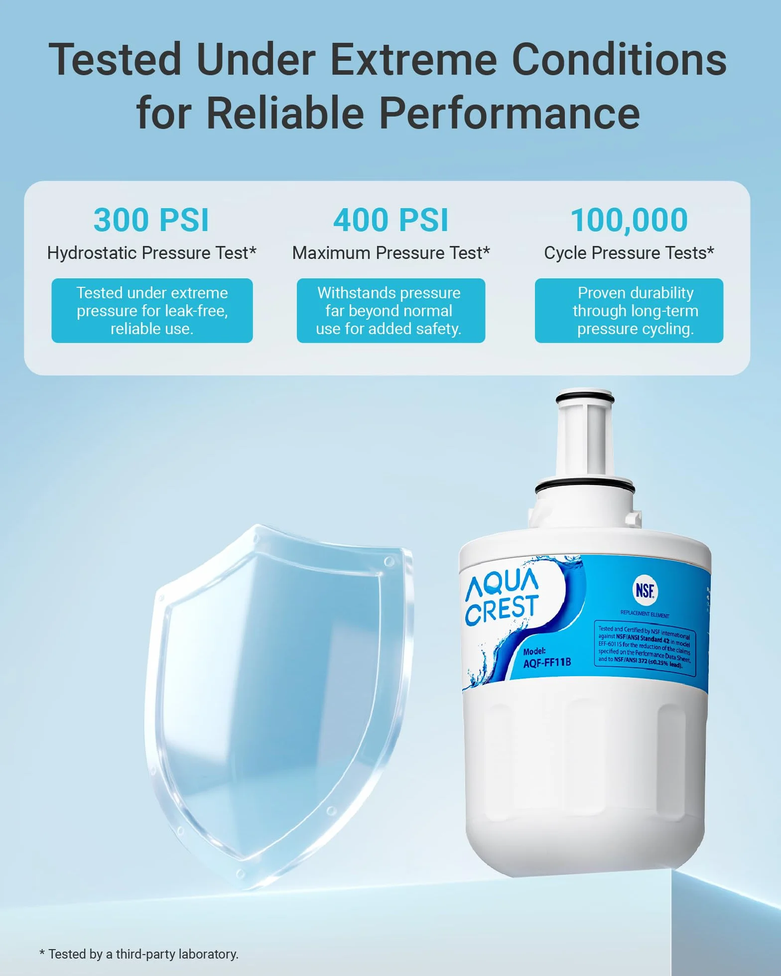 AQUA CREST DA29-00003G Filtr Wody do Lodówki, Kompatybilny z Samsung Aqua Pure Plus DA29-00003G, DA29-0003B DA97-06317A DA61-00159A, HAFCU1/XAA, HAFIN2/EXP, WF289 (3)