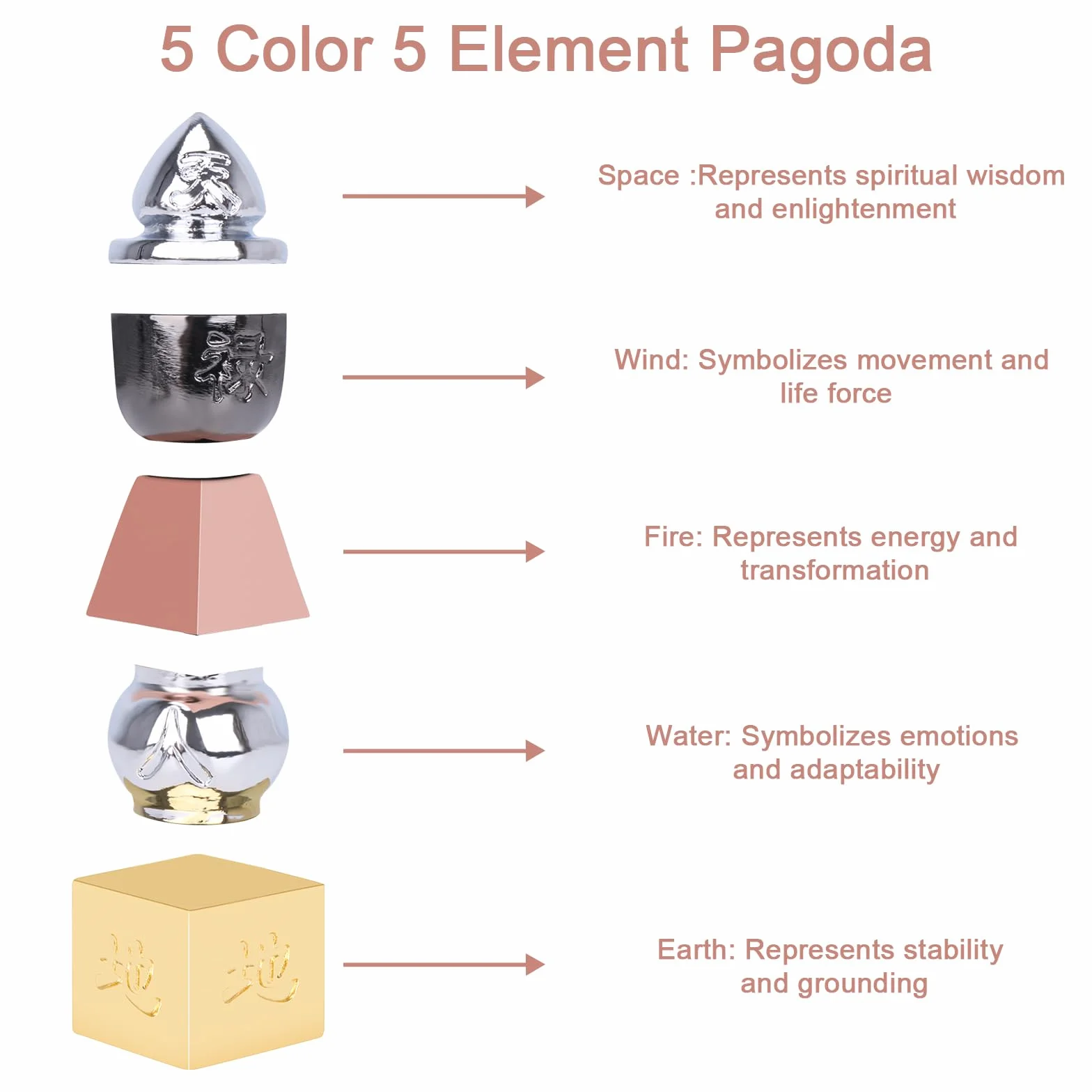 I-MART Feng Shui Pagoda 6 cali 5 kolorów 5 elementów