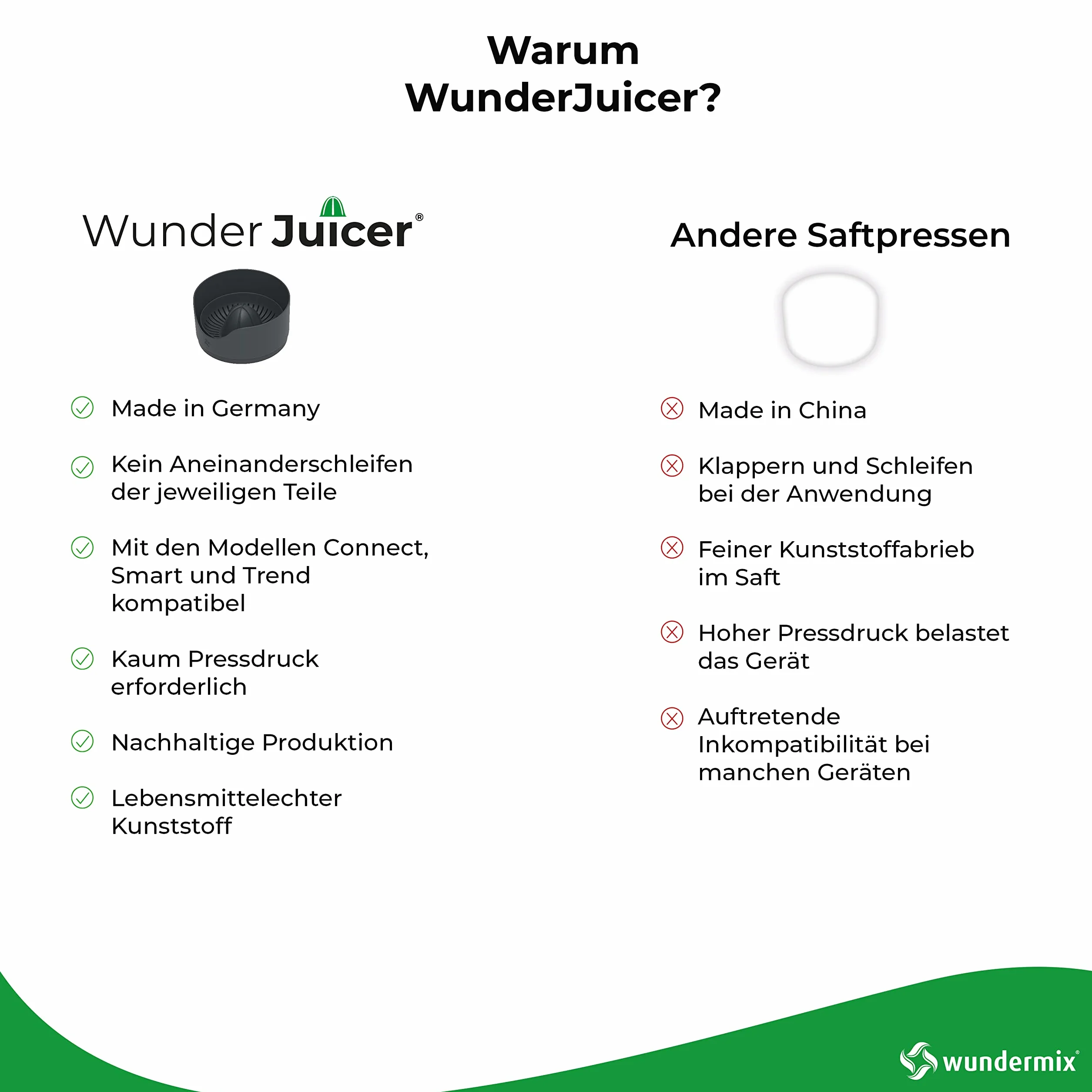 Wundermix WunderJuicer® wyciskarka do soków Monsieur Cuisine Connect, Trend, Smart – wyciskarka do cytrusów i sokowirówka